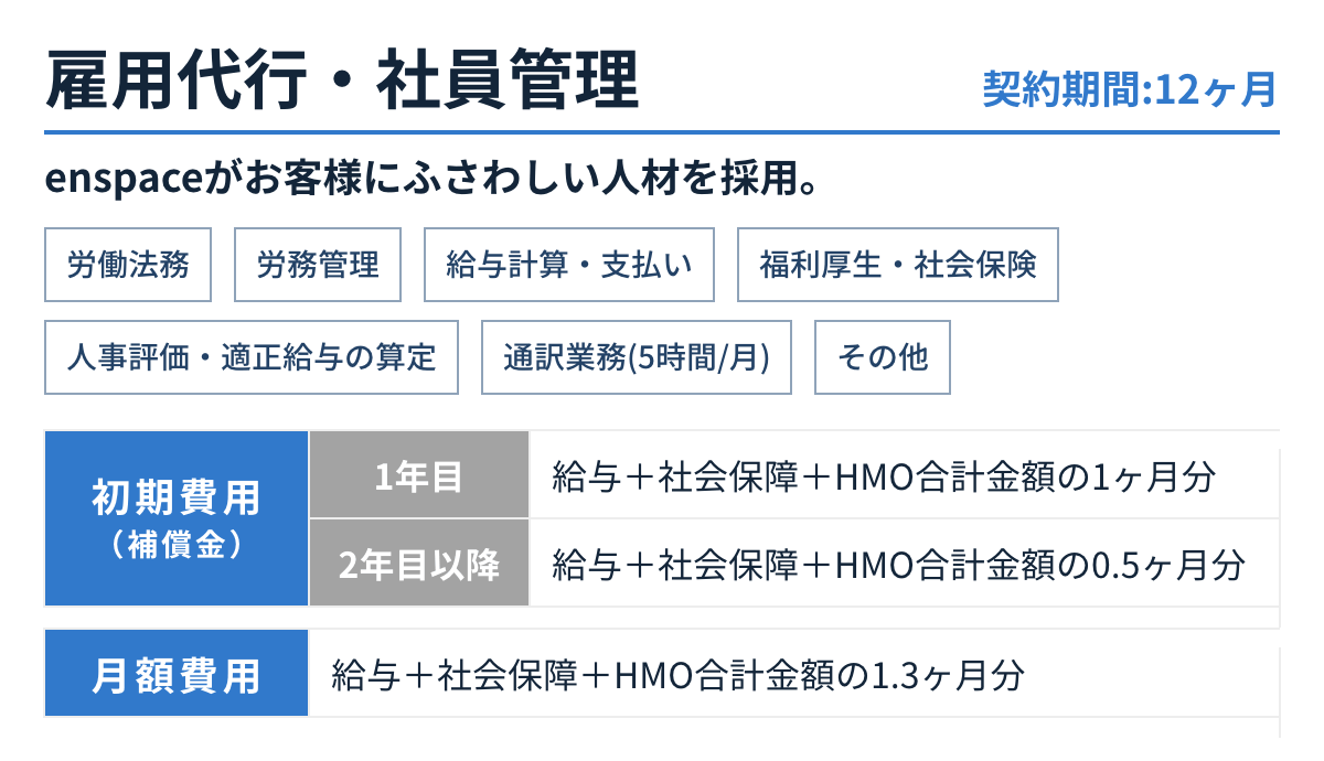 雇用代行・社員管理内容